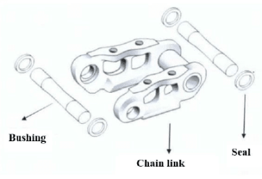 TÌM HIỂU VỀ DẢI XÍCH CHO MÁY CÔNG TRÌNH? CẤU TẠO, NGUYÊN LÝ VÀ CÁCH CHỌN ĐÚNG LOẠI XÍCH.