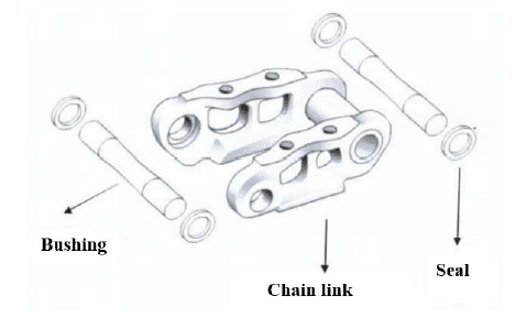 Cấu tạo cảu dải xích máy công trình